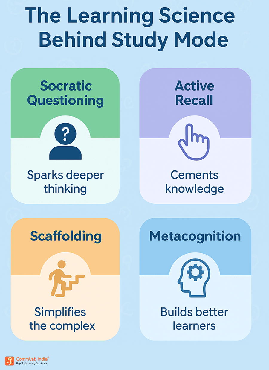 Learning Science Behind ChatGPT Study Mode