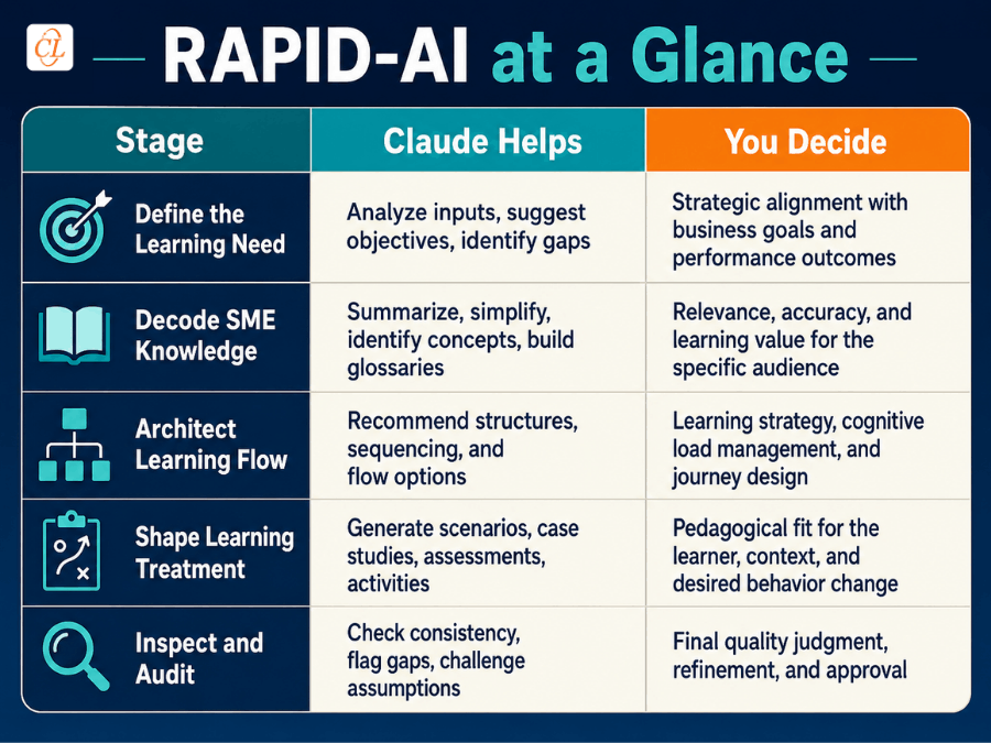 RAPID-AI at a Glance RAPID-AI at a Glance