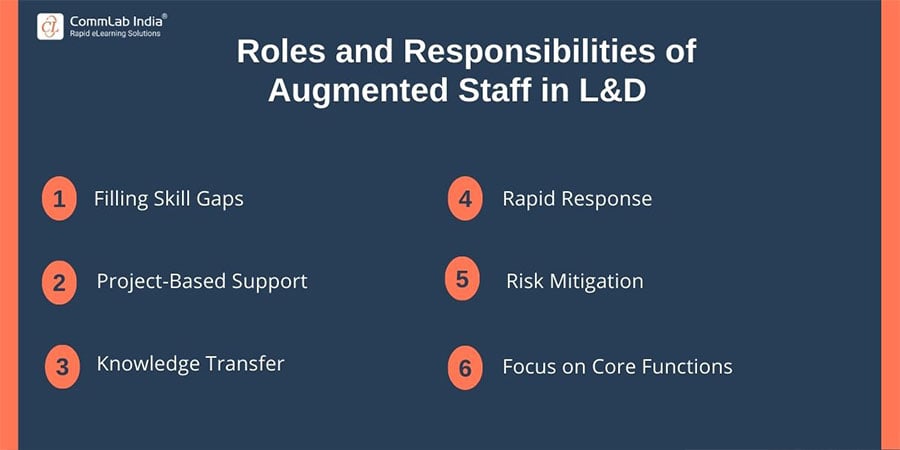 Roles and Responsibilities of Augmented Staff in L&D