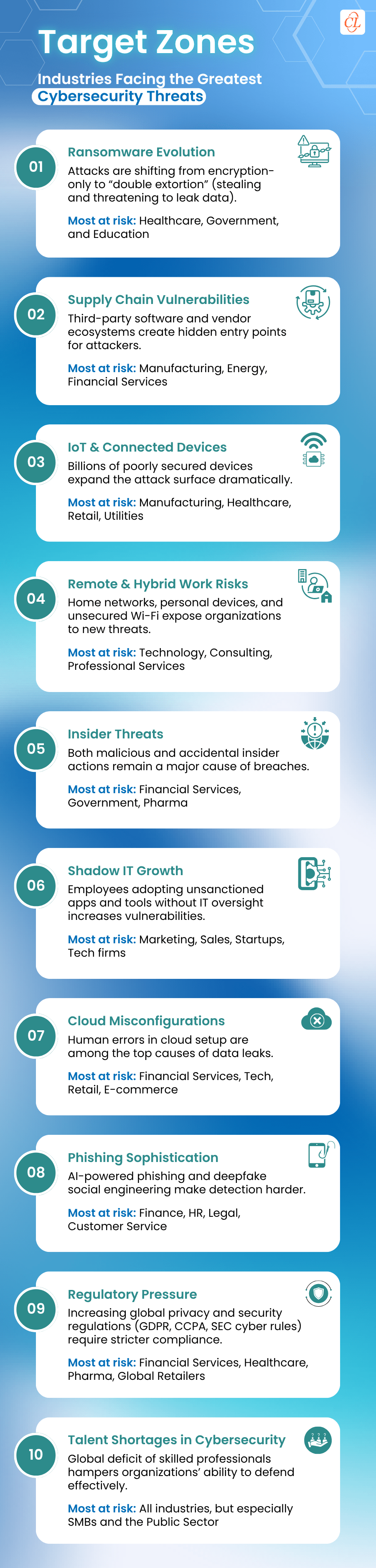 Target-Zones-Industries-Facing-the-Greatest-Cybersecurity-Threats