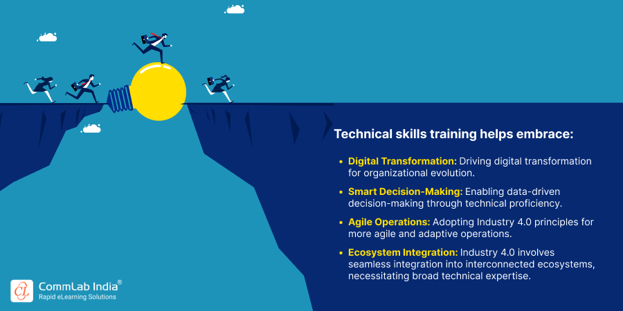 Technical Skills Training for Navigating Industry 4.0