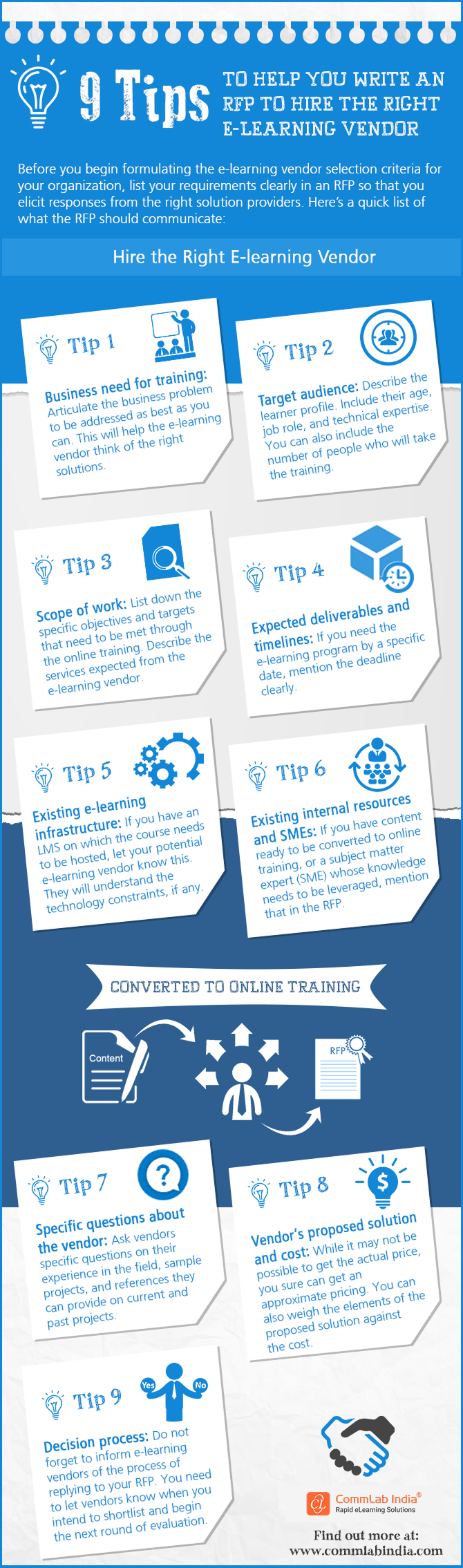Tips to Write an Effective RFP to get an eLearning Partner