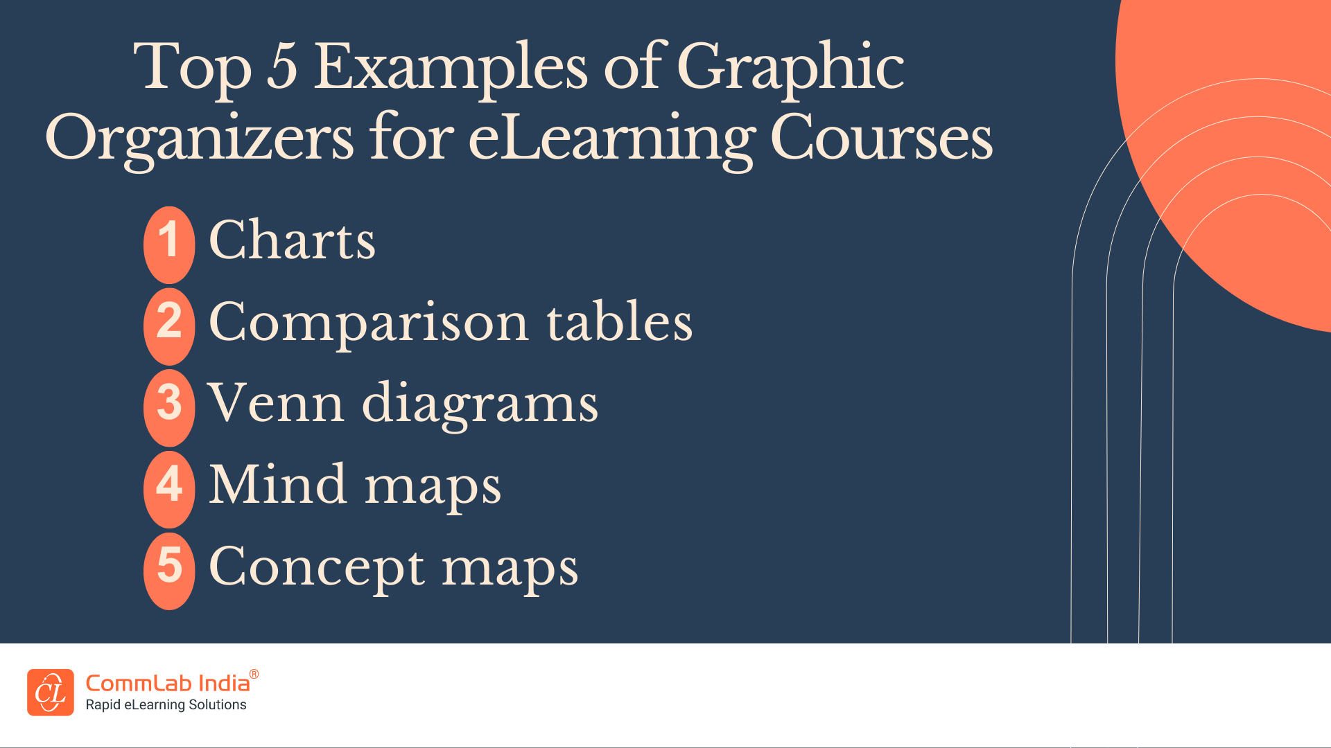 Top Examples of Graphic Organizers