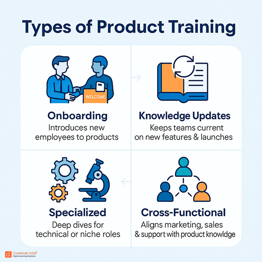 Types of Product Training