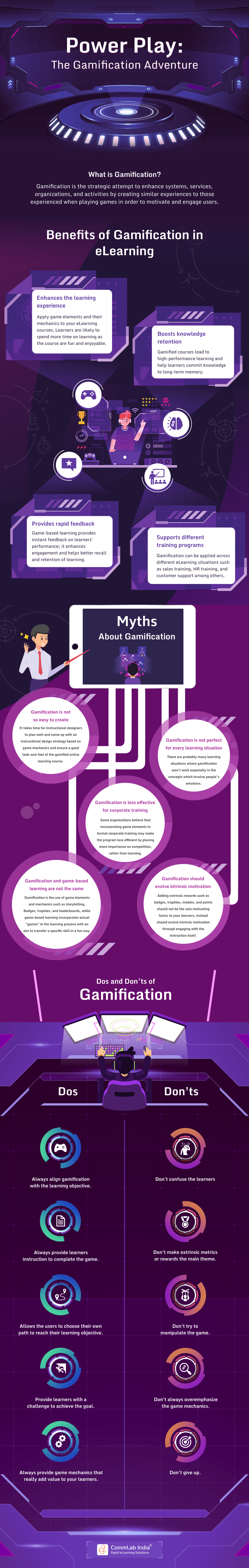 Unleashing the Power of Gamification