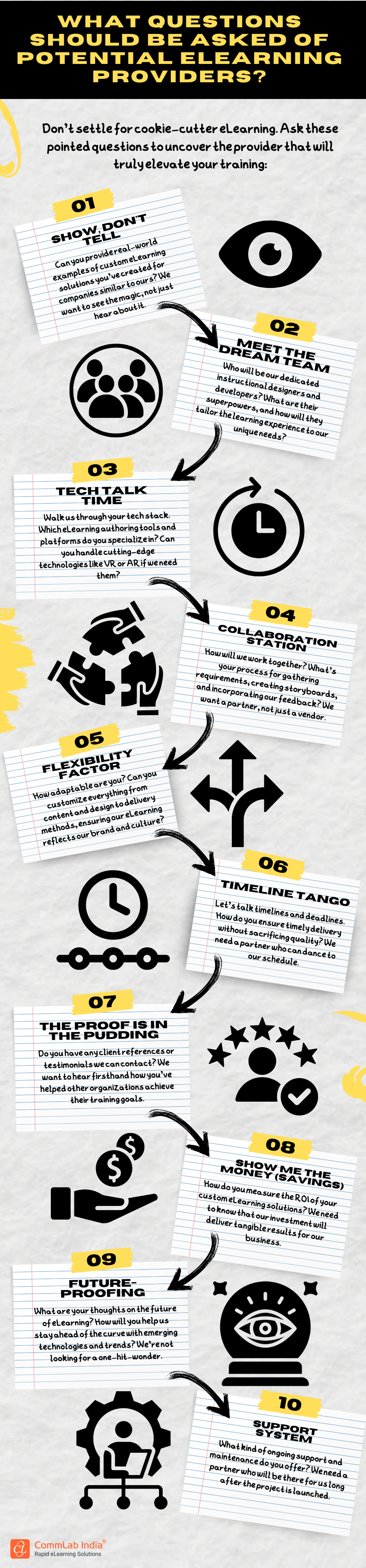 Various Questions to Ask Your eLearning Provider