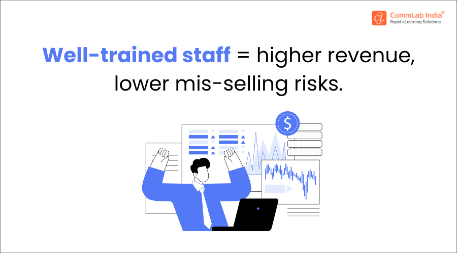 Well-trained staff = higher revenue, lower mis-selling risks