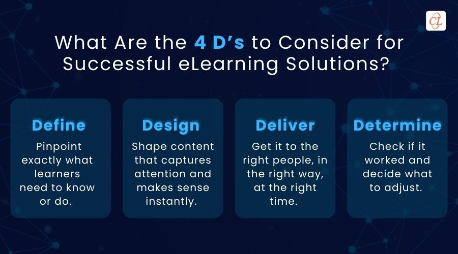 What Are the 4 D’s to Consider for Successful eLearning Solutions?