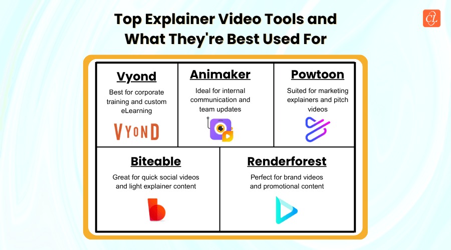 What Are the Best Explainer Video Tools for Different Training Goals?
