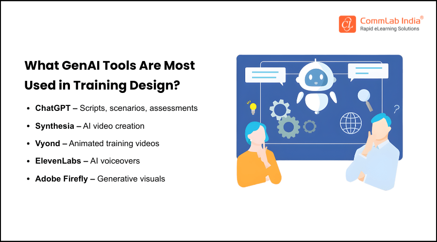 What GenAI Tools Are Most Used in Training Design?