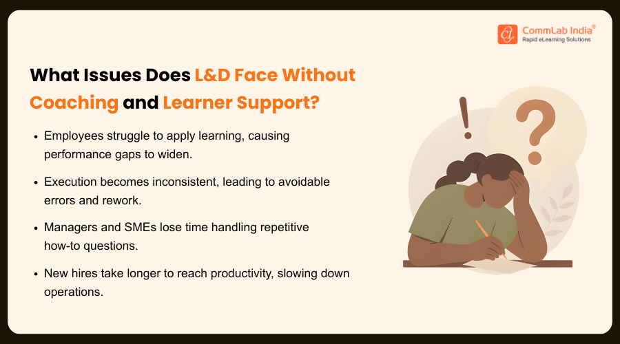 What Issues Does L&D Face Without Coaching and Learner Support?