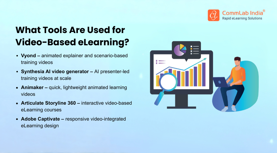 What Tools Are Used for Video-Based eLearning?