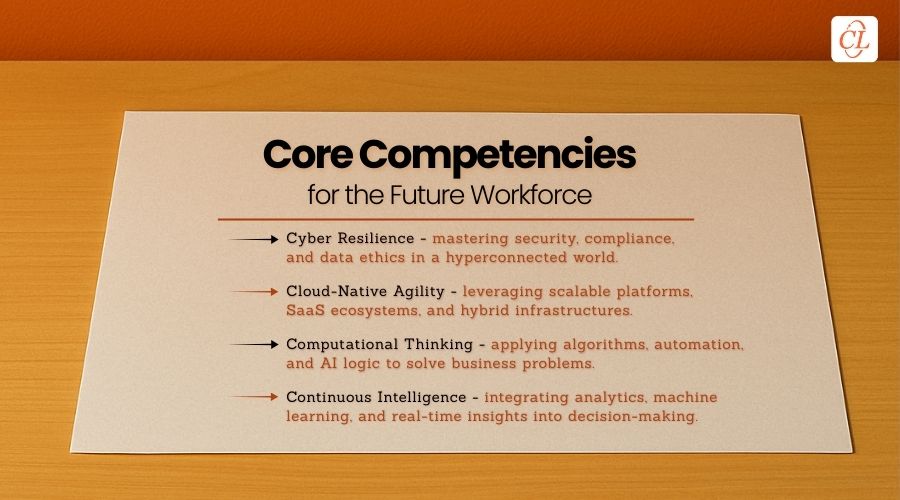 What are the Core Competencies for the Future Workforce?