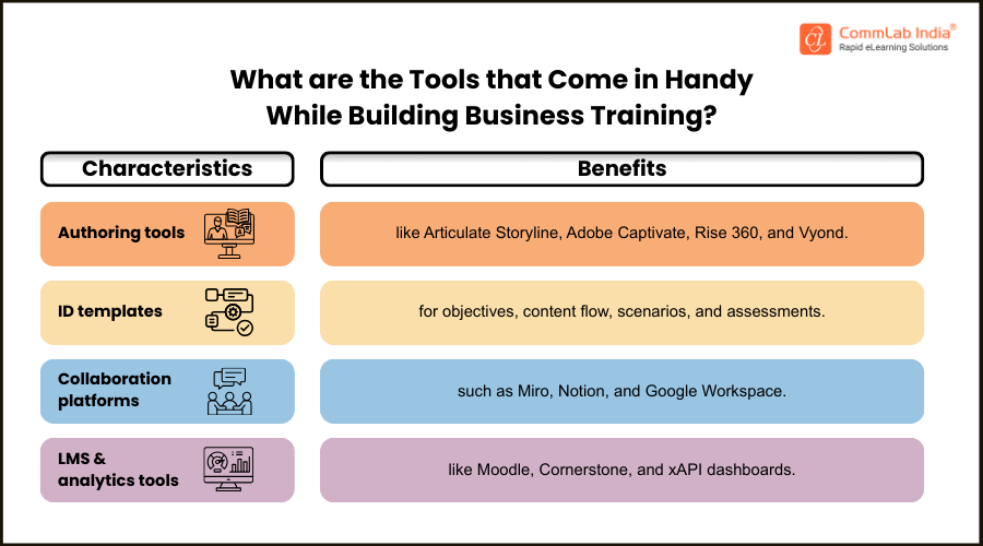 What are the Tools that Come in Handy While Building Business Training?