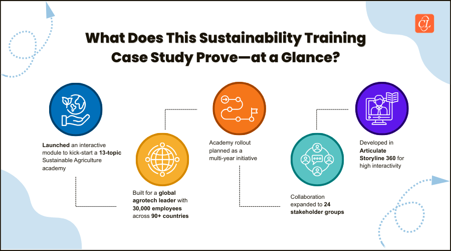 What Does This Sustainability Training Case Study Prove—at a Glance?