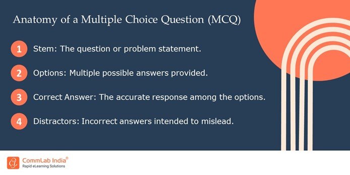 What is the Anatomy of an MCQ