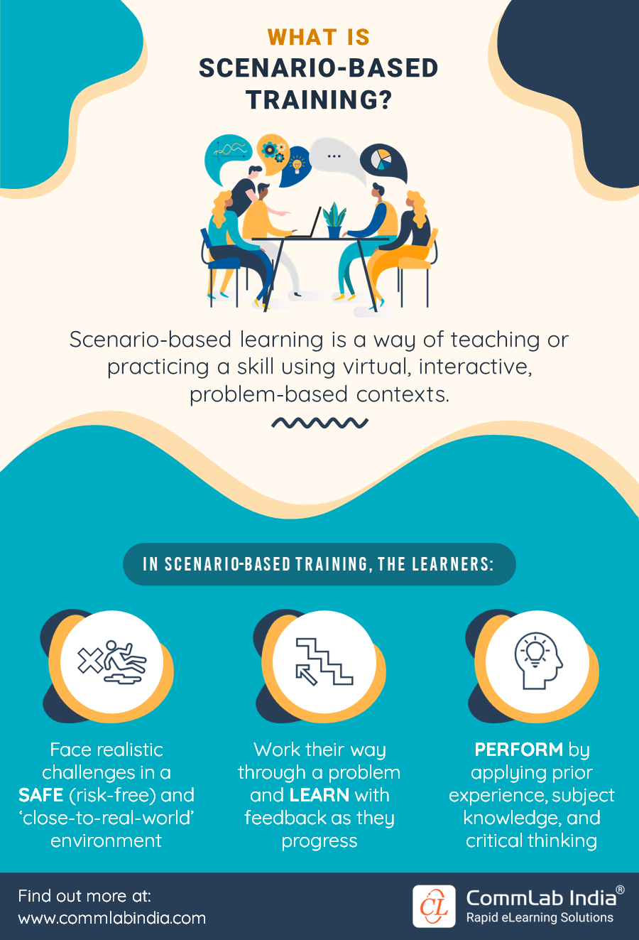 What is Scenario-based Training