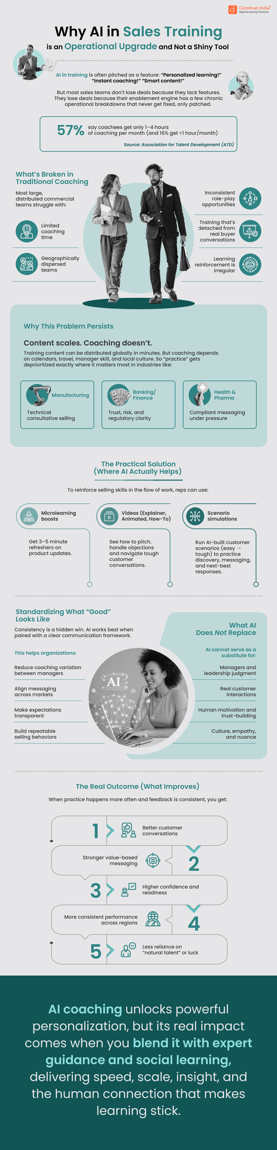 Why AI in Sales Training is an Operational Upgrade?