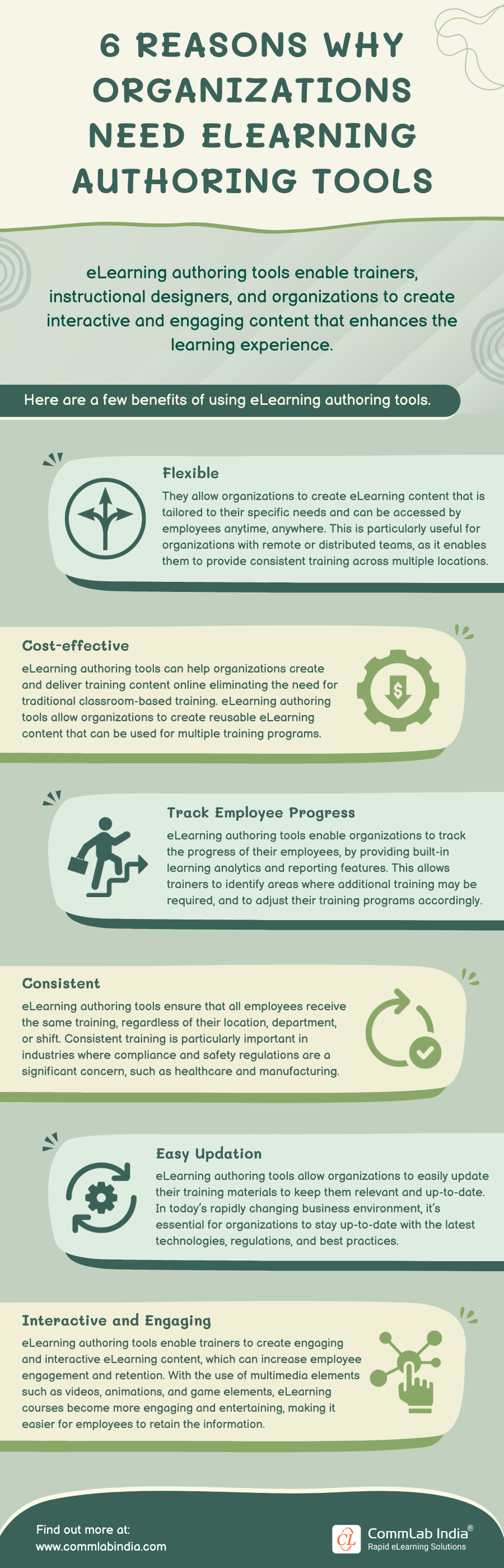 Why Organizations Need eLearning Authoring Tools