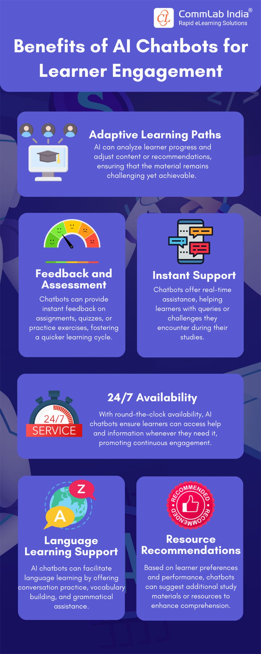 The Role of AI Chatbots in E-Learning Engagement