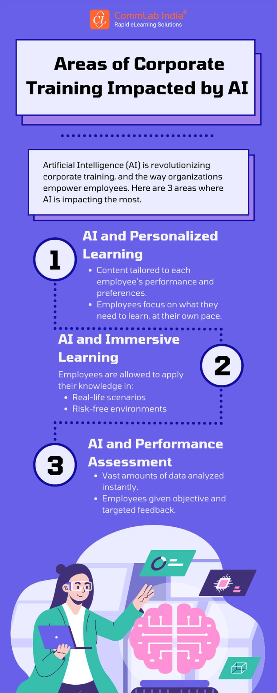Areas of Corporate Training Impacted by AI