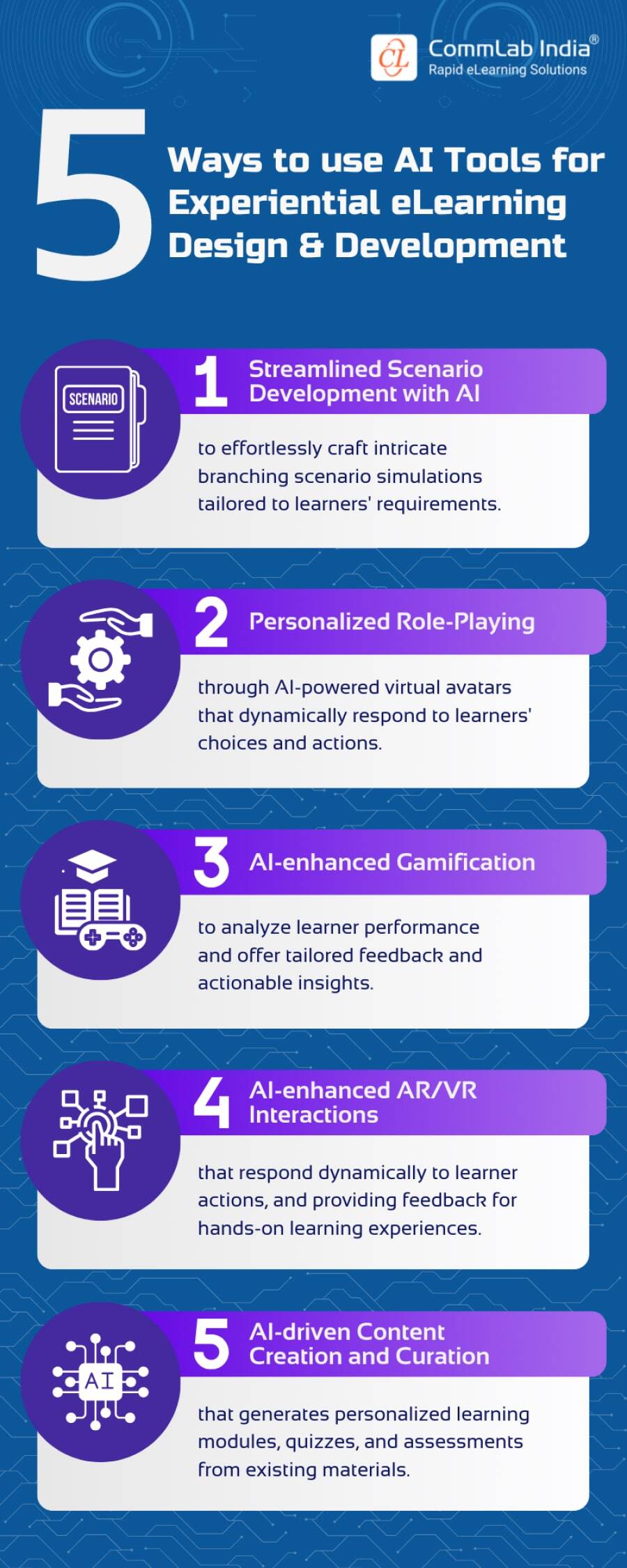 How AI Tools Revolutionize Experiential eLearning Design and Development