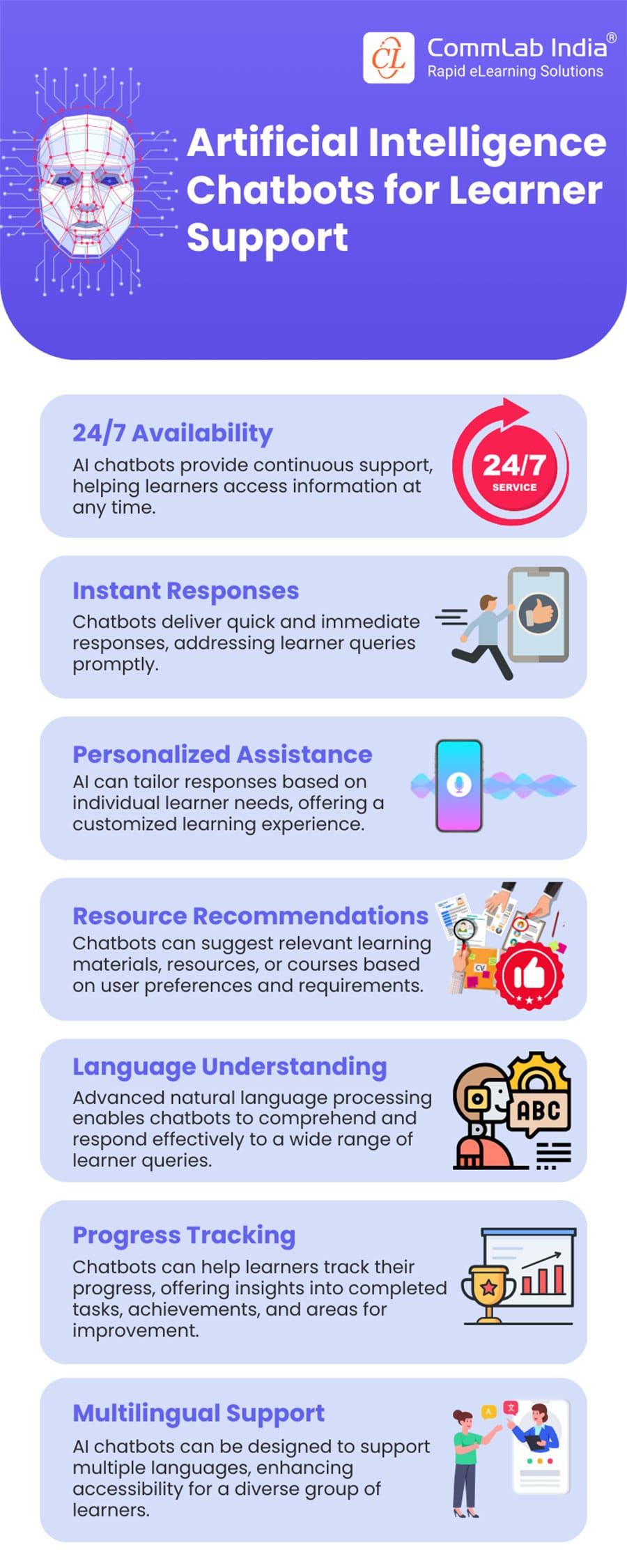 AI Chatbots in Learner Support