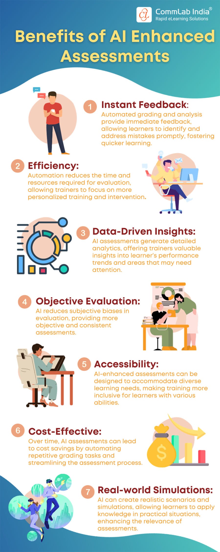 Benefits of AI-Enhanced Assessments