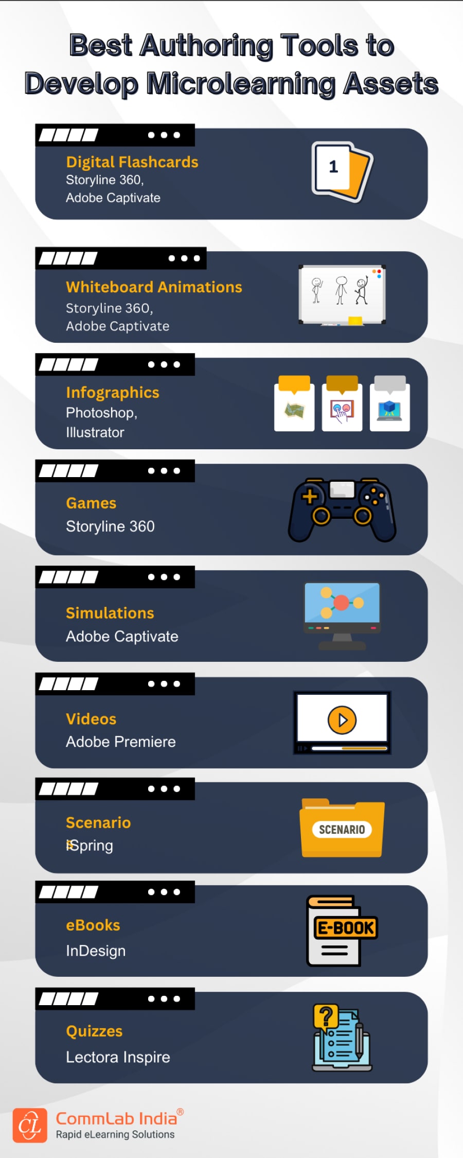 Best Authoring Tools to Develop Microlearning Assets