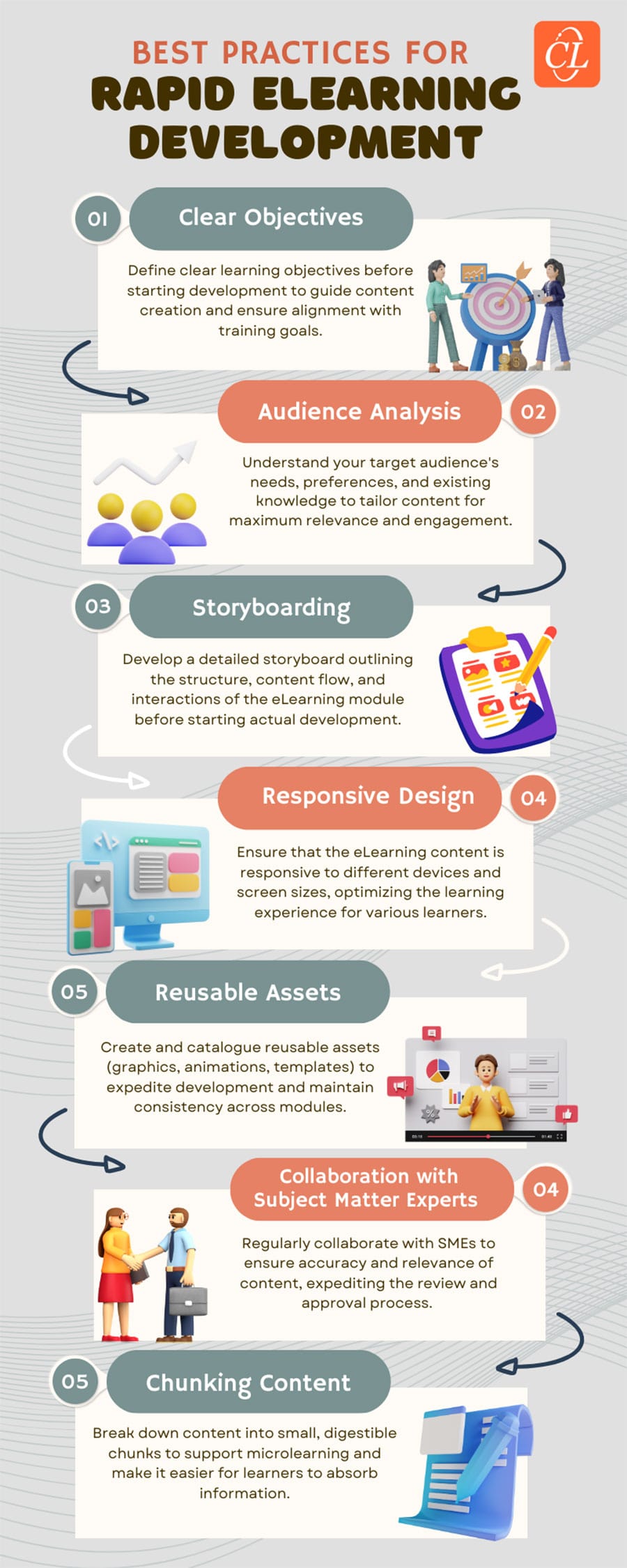 Best Practices for Rapid eLearning Development