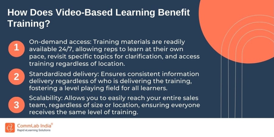 How Does Video-Based Learning Benefit Training?