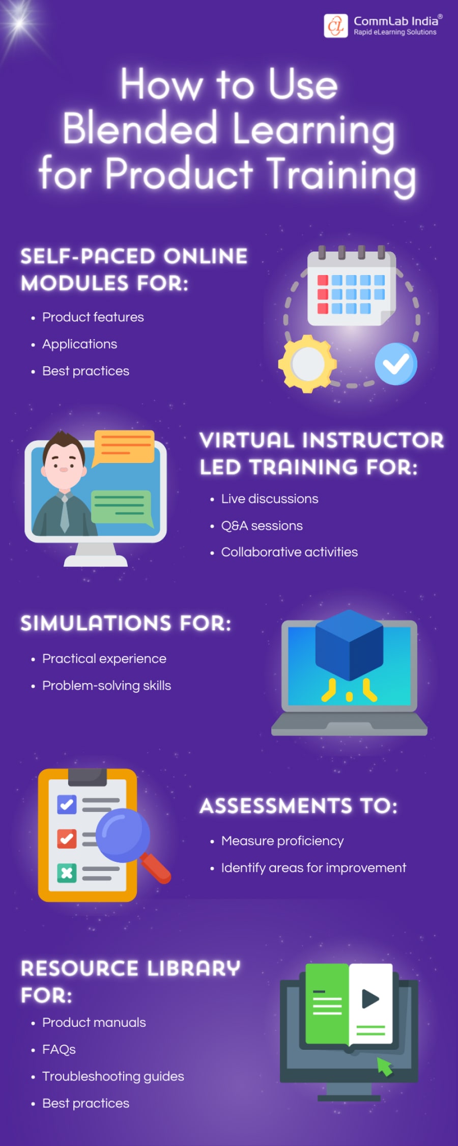 How to Use Blended Learning for Product Training?