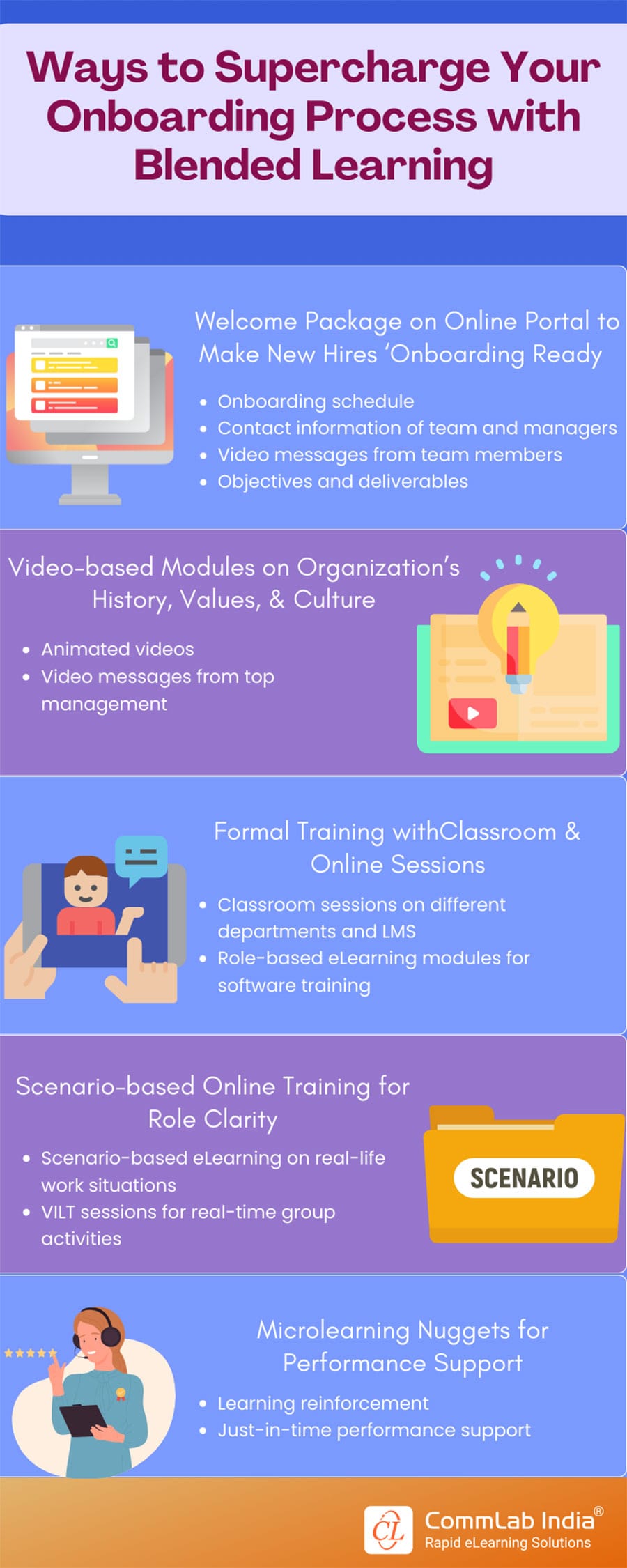 Ways to Supercharge Employee Onboarding with Blended Learning