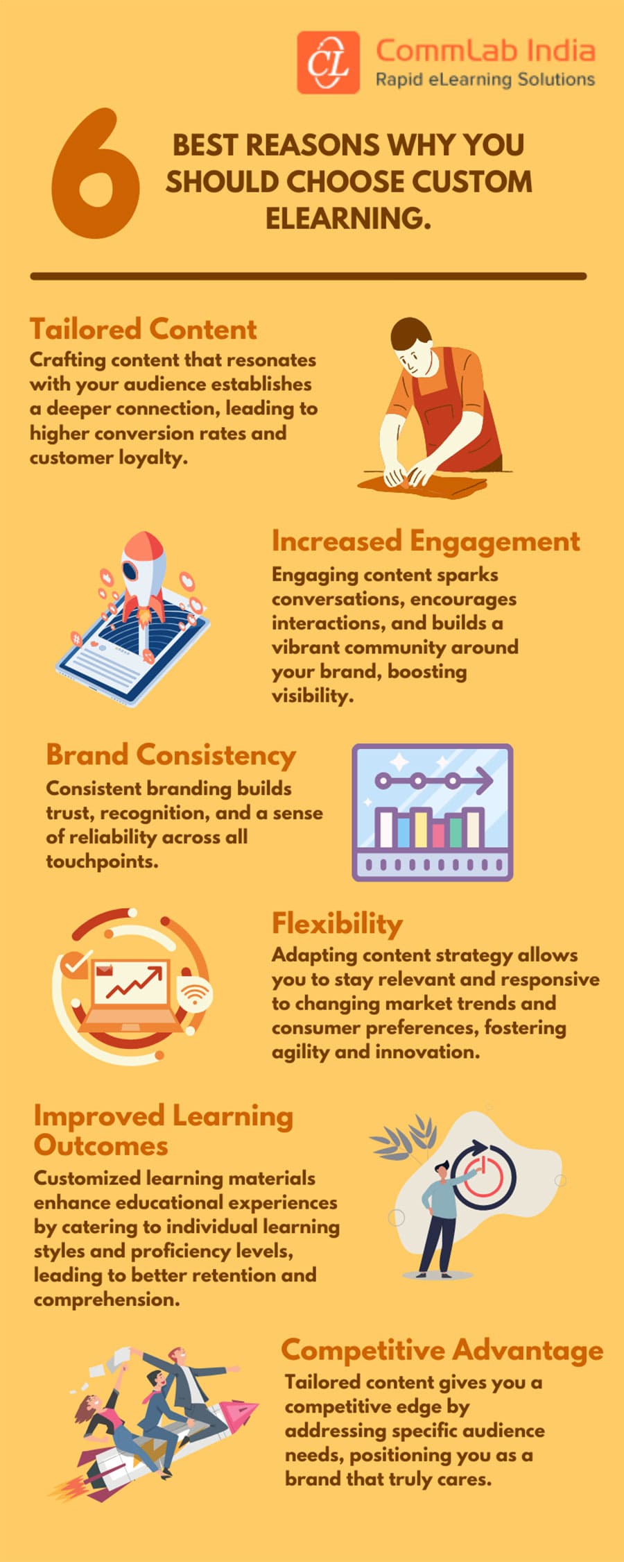 6 Best Reasons Why You Should Choose Custom eLearning