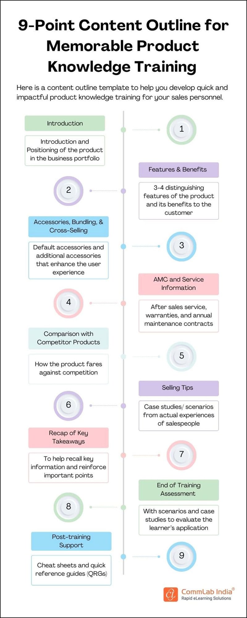 9-Point Content Outline for Memorable Product Knowledge Training