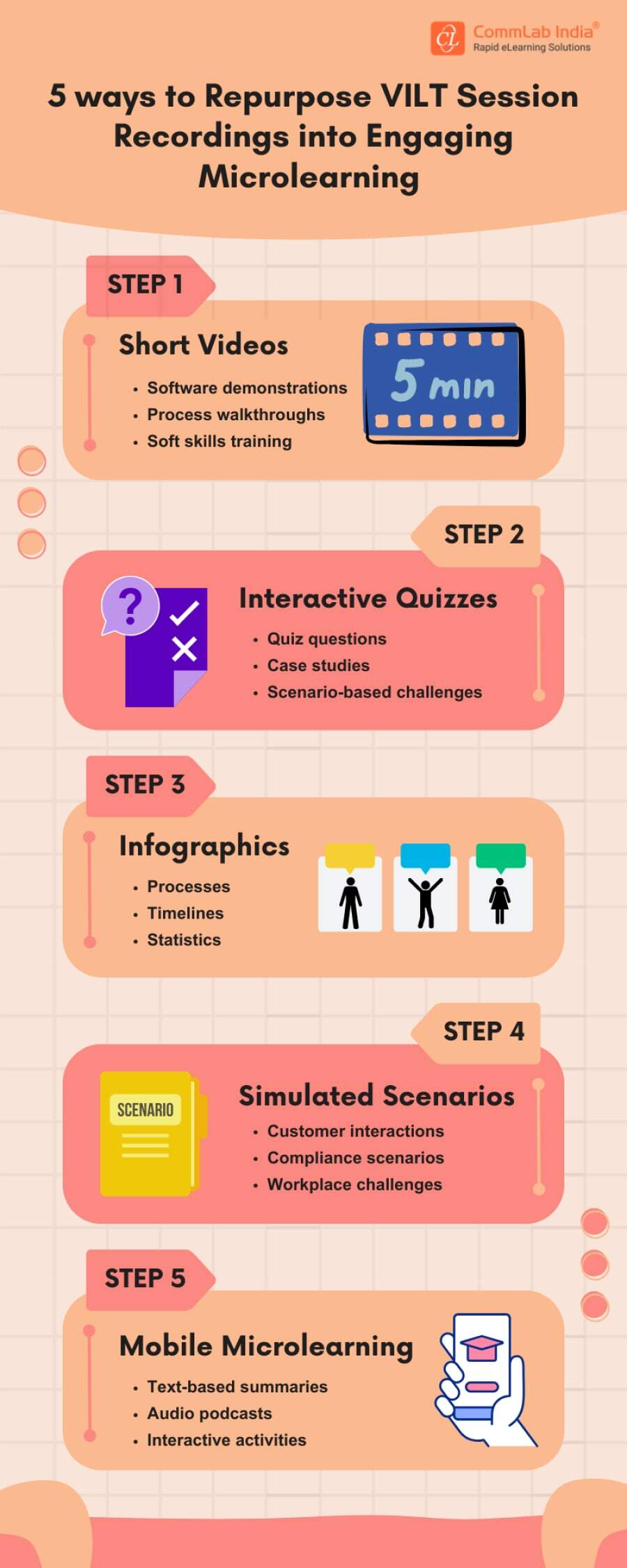 Transforming VILT Recordings into Microlearning Gems