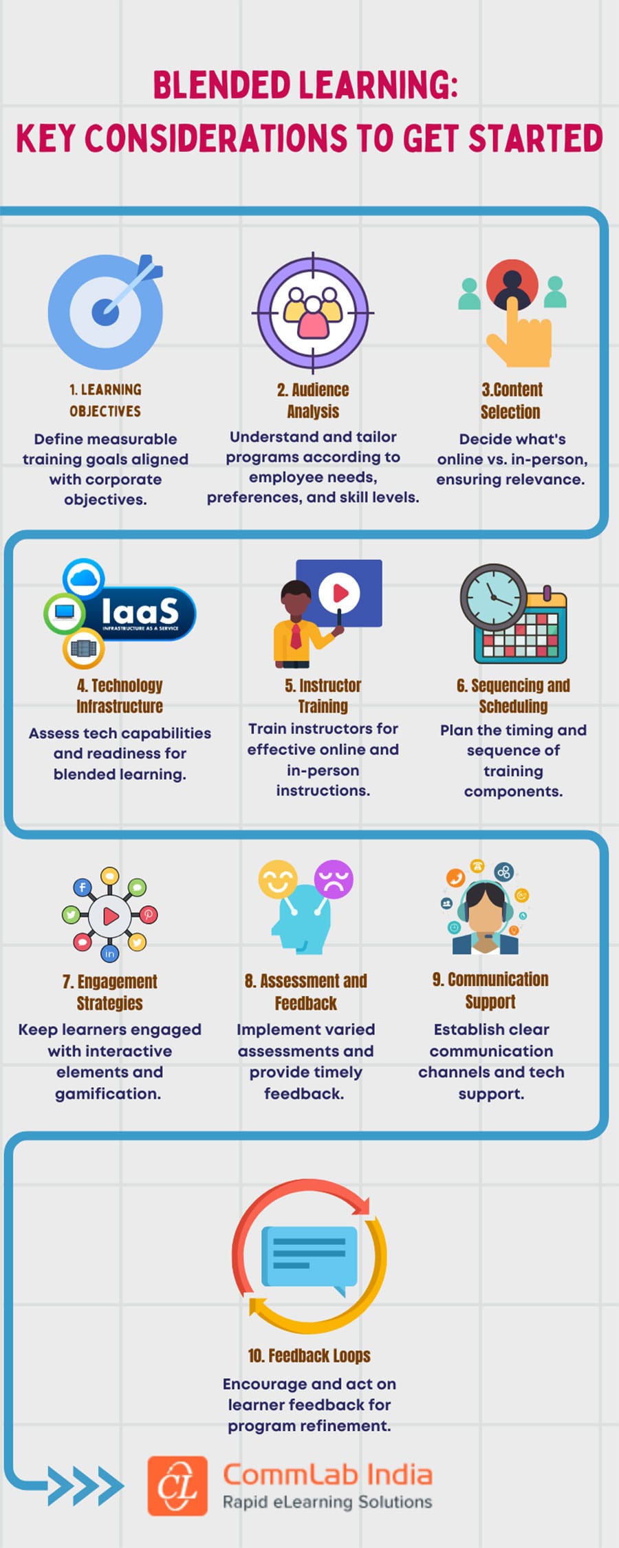 Key Considerations for a Blended Learning Strategy