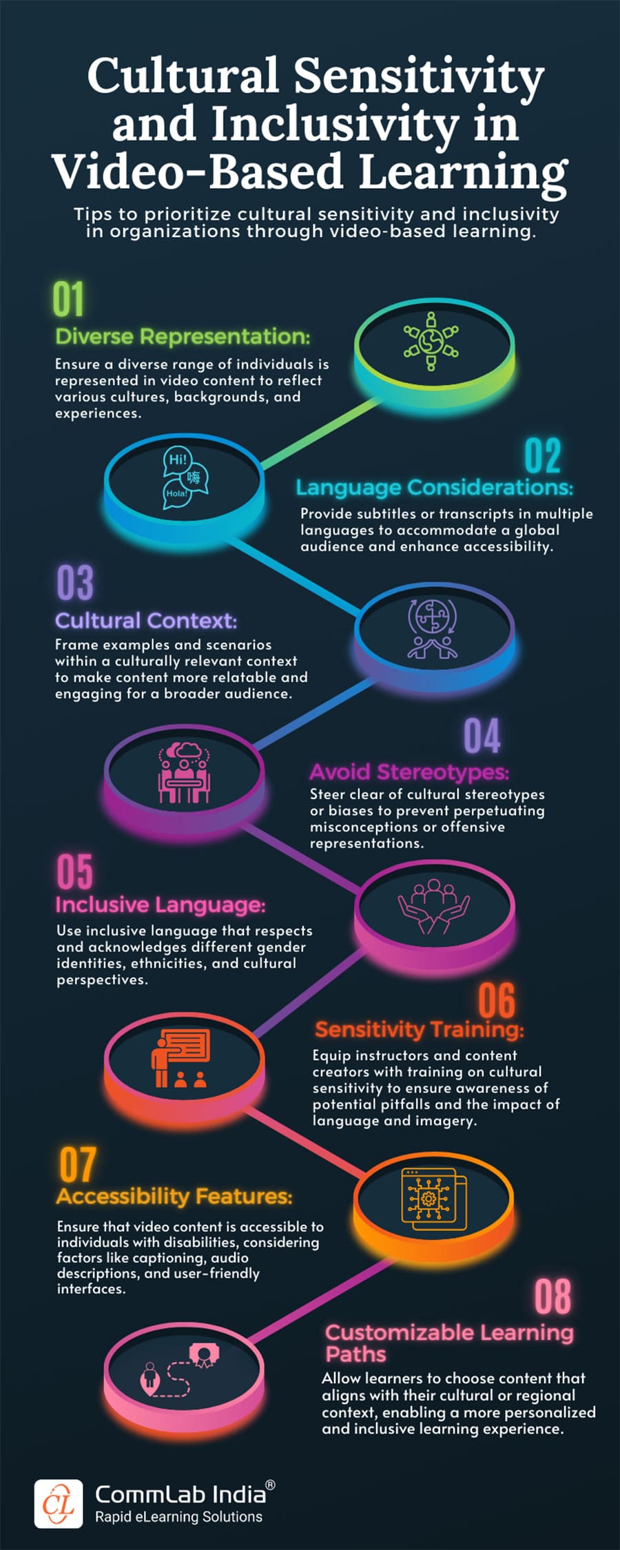 Cultural Sensitivity and Inclusivity in Video-Based Learning