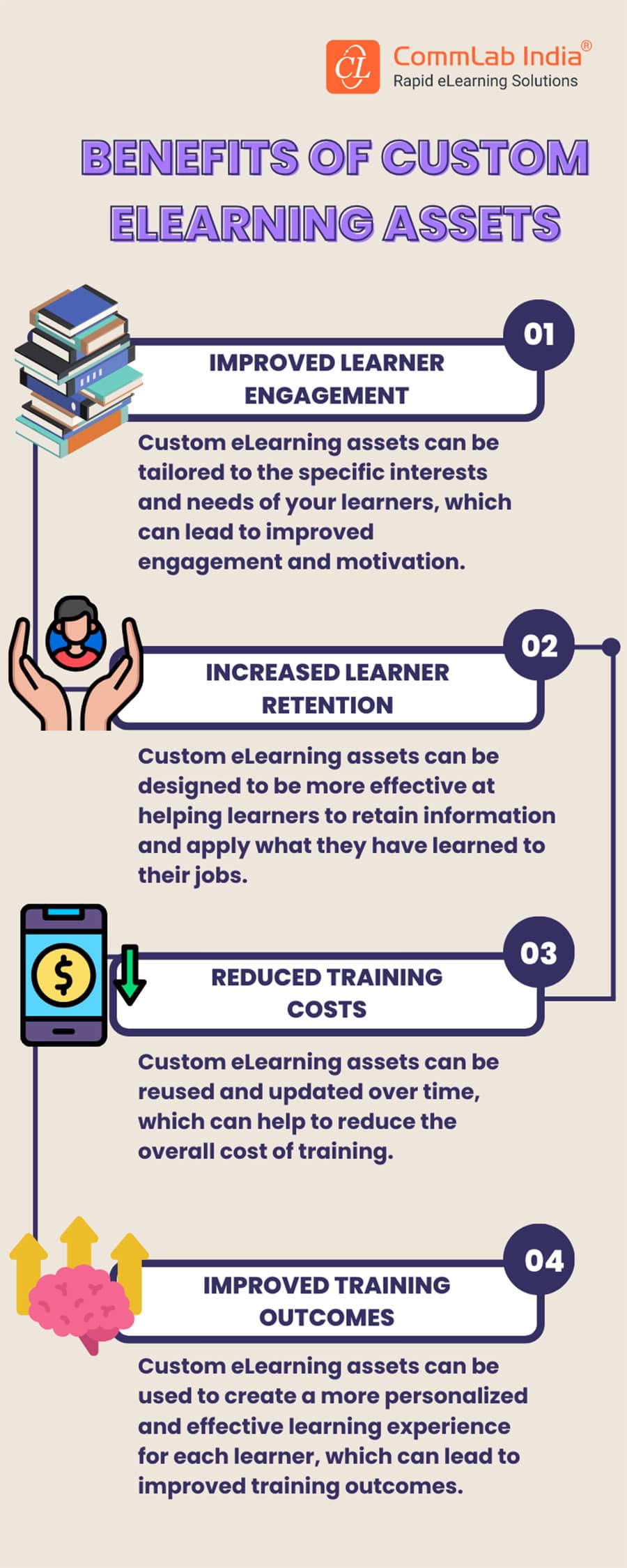 Noteworthy Benefits of Custom eLearning