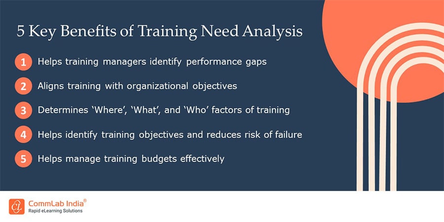 5 Key Benefits of Training Needs Analysis
