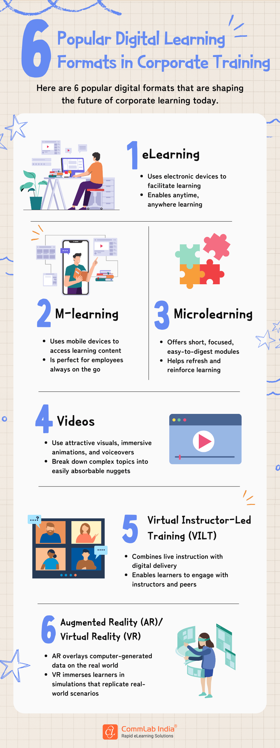 Formats of Digital Learning