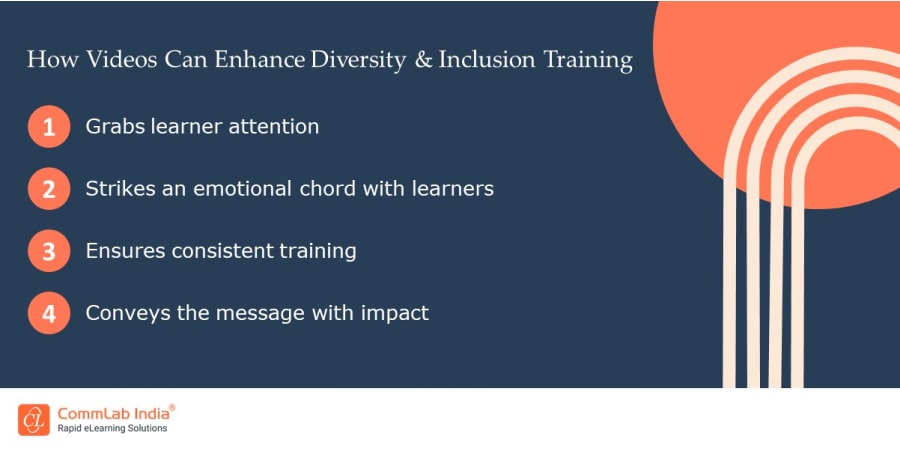 Diversity and Inclusion Training Strategies for Corporates