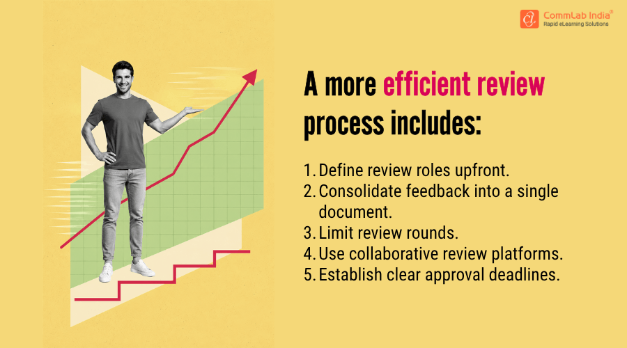 eLearning Review Process