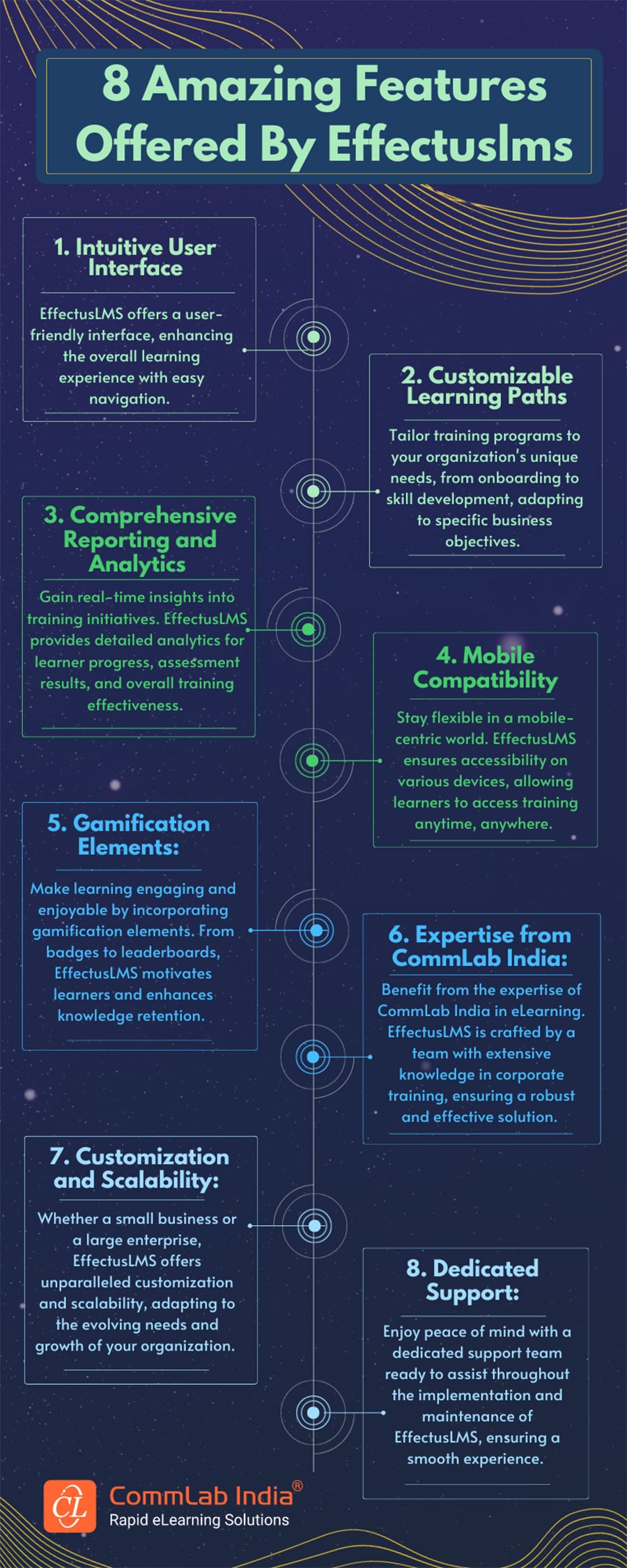 Impressive Features of EffectusLMS