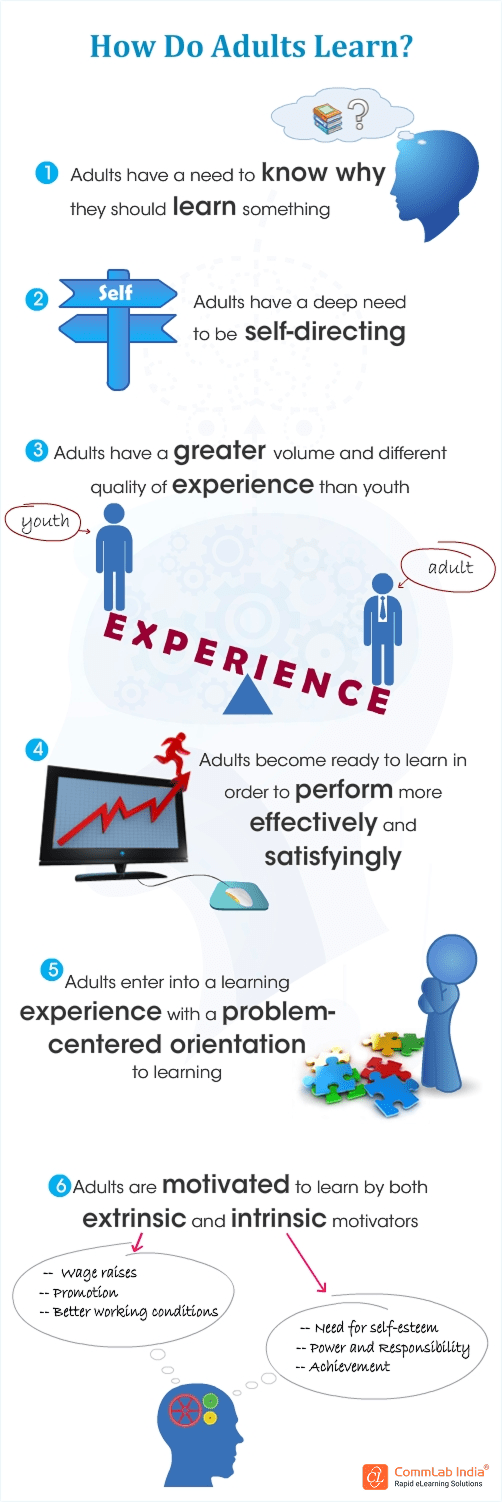 efficacious-elearning-courses