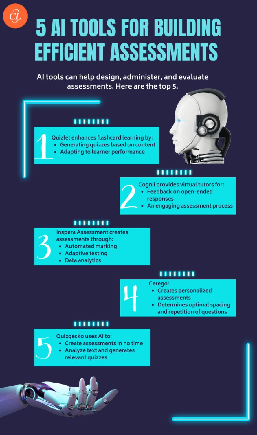 10 AI Tools for Creating Effective Assessments