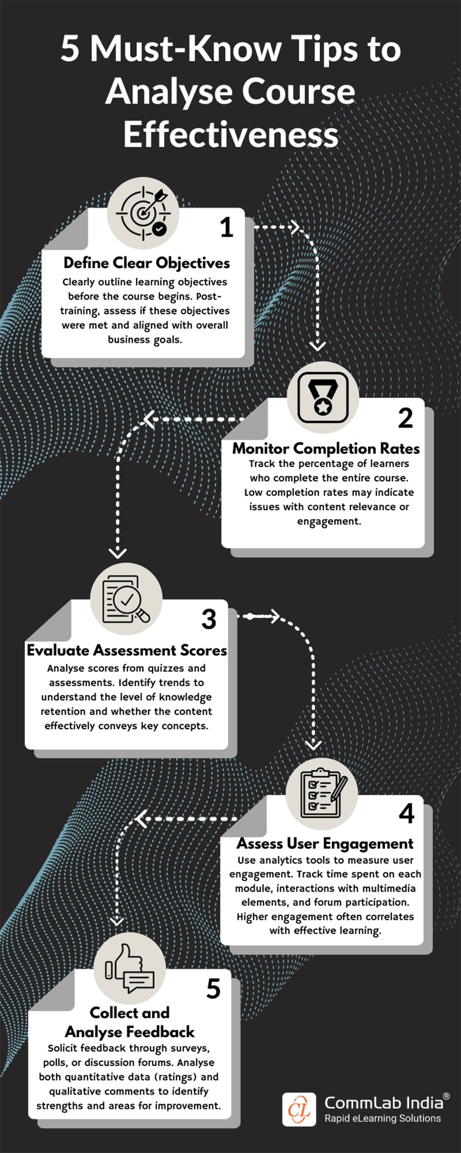 5 Tips to Assess the Effectiveness of eLearning Courses 
