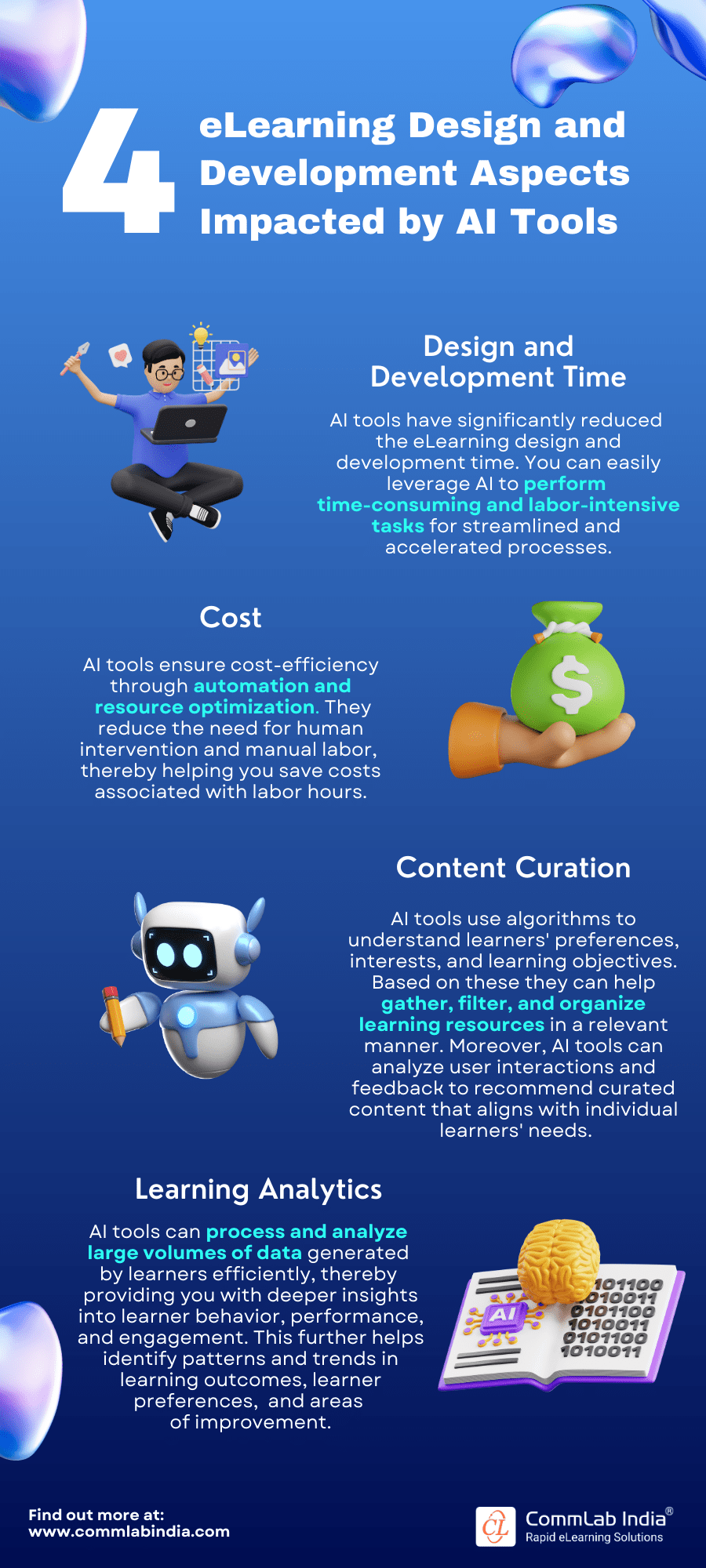 How AI Tools Impact eLearning Design and Development Aspects