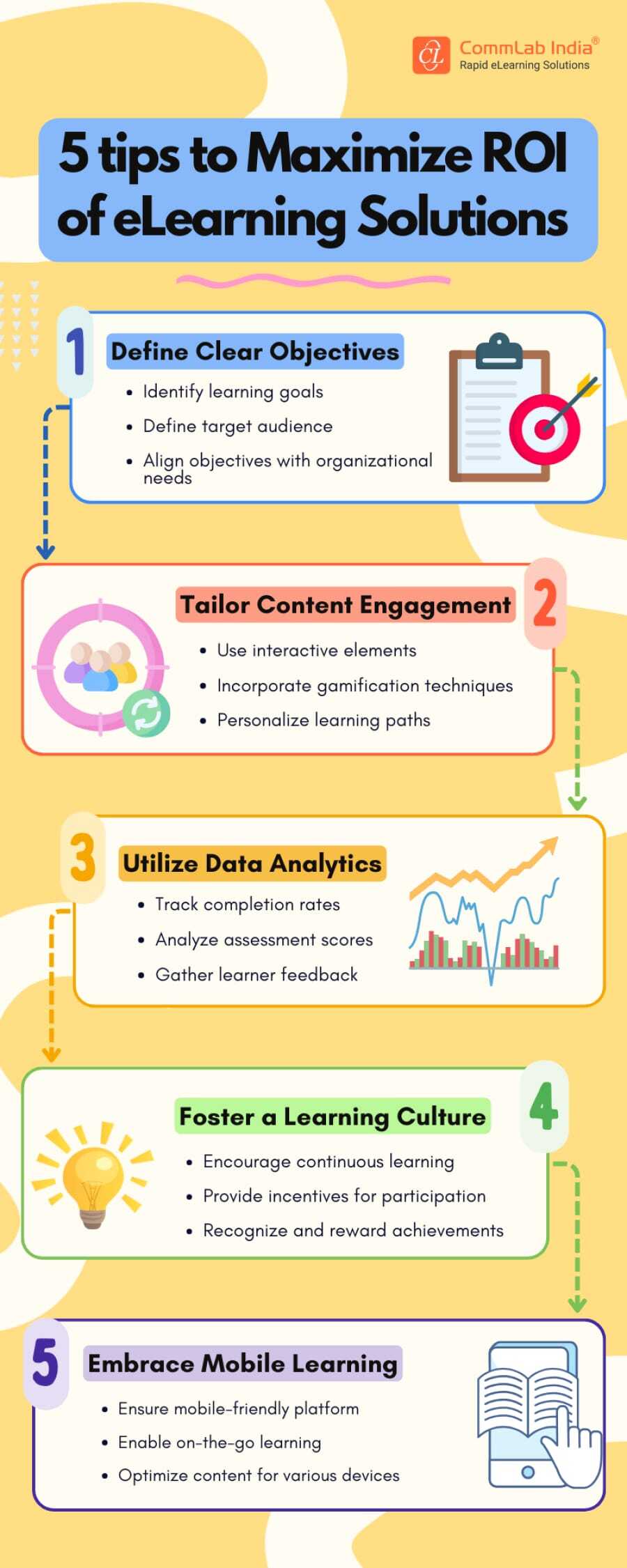 How to Maximize the ROI of eLearning Solutions?
