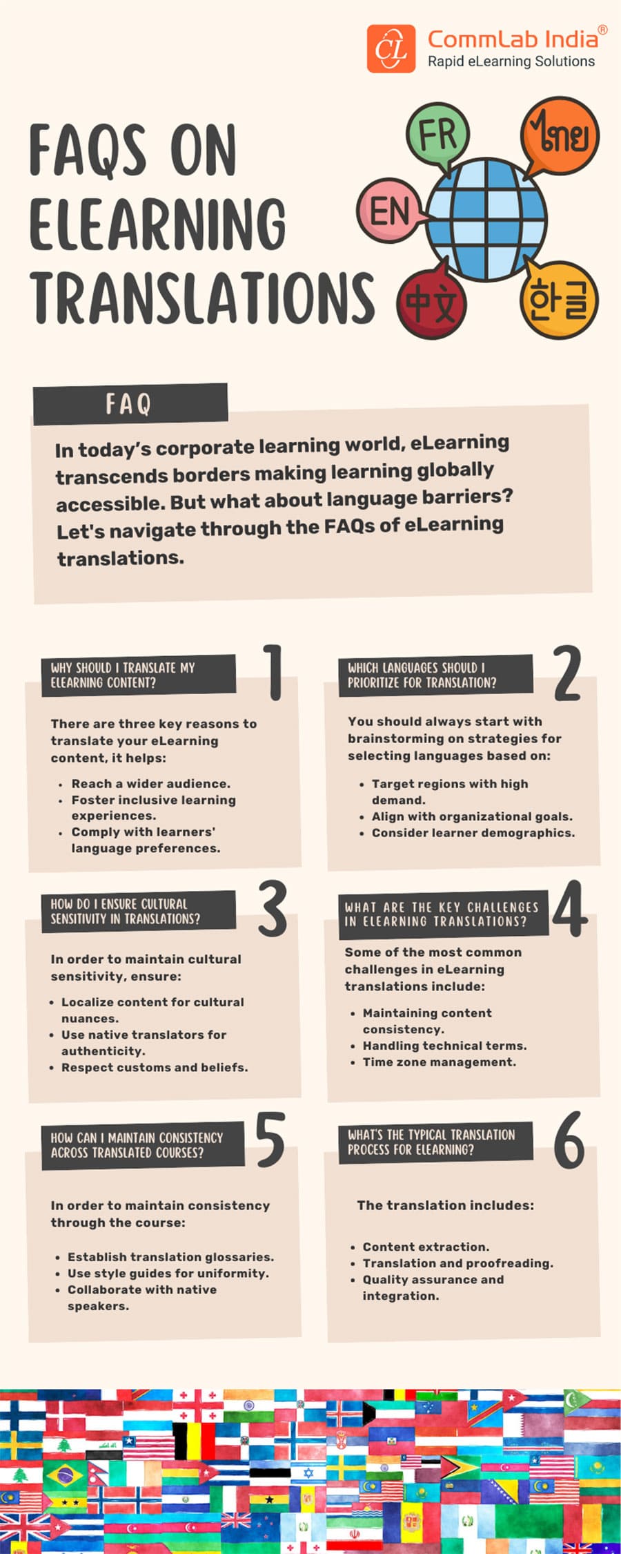 Top FAQs in eLearning Translations